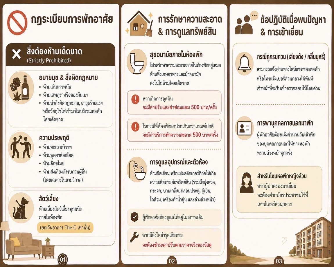 กฎระเบียบการพักอาศัย — หน้า 4 (สิ่งต้องห้าม · ความสะอาด · เมื่อพบปัญหา/เยี่ยม)