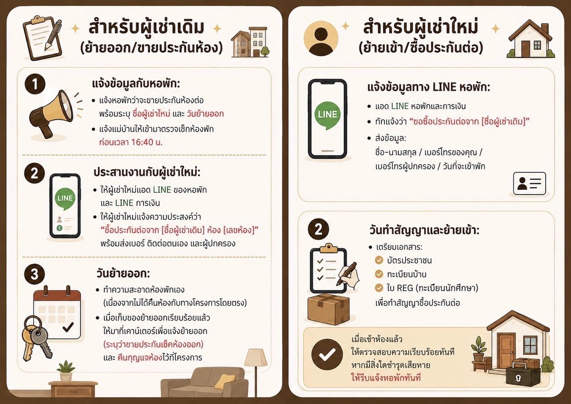 ซื้อ-ขาย ประกันห้อง ผู้เช่าเดิม-ใหม่
