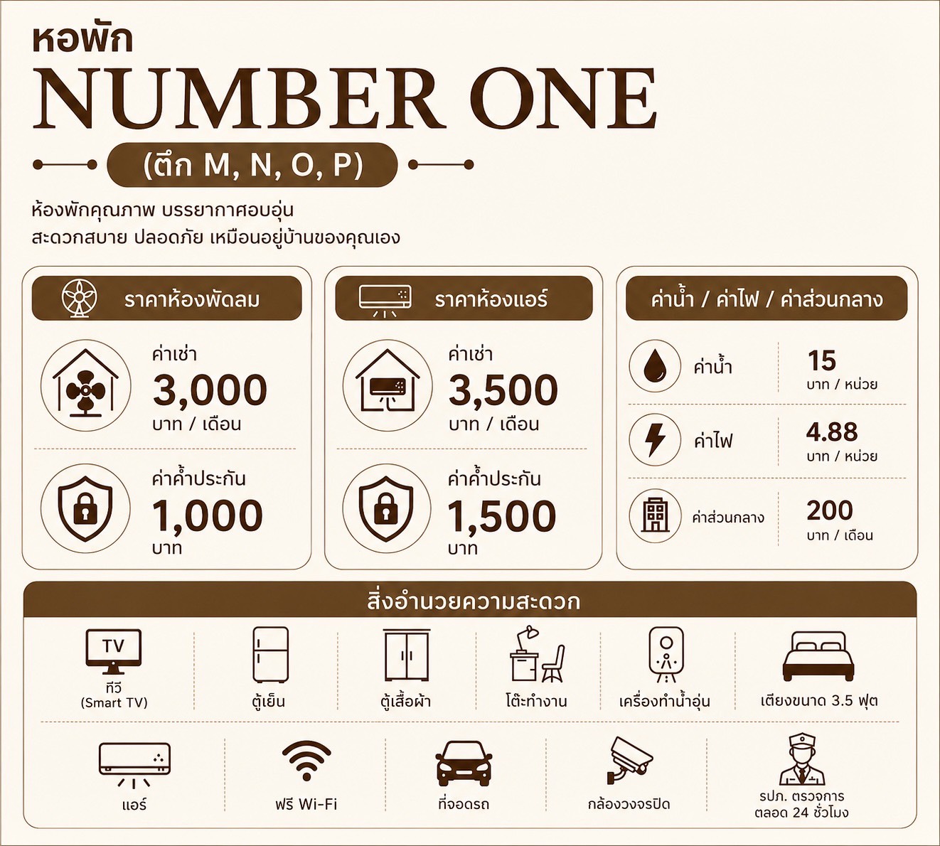ภาพสรุปหอพัก Number One ตึก M·N·O·P ราคาห้องพัดลม/แอร์ ค่าน้ำค่าไฟ และสิ่งอำนวยความสะดวก